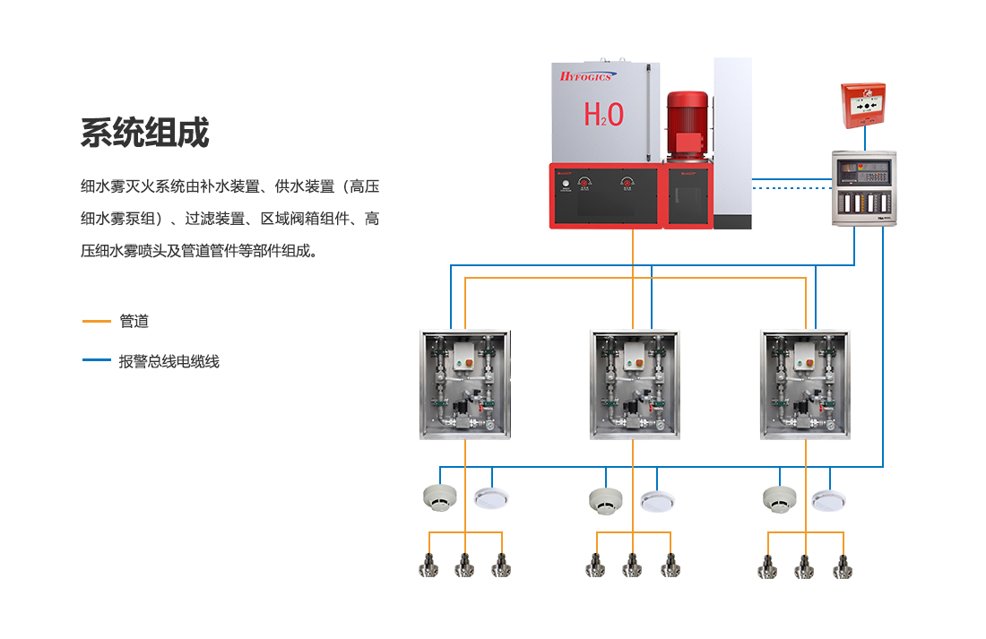 细水雾灭火装置：主型XSWBG167-14_04.png