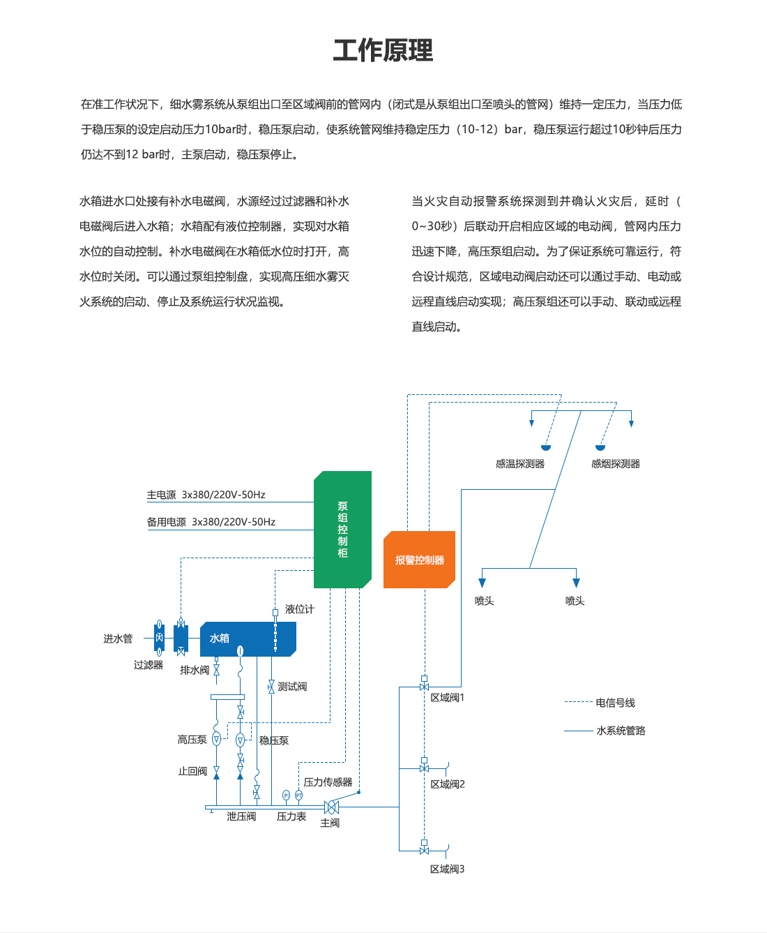 细水雾灭火装置：主型XSWBG167-14_07.png