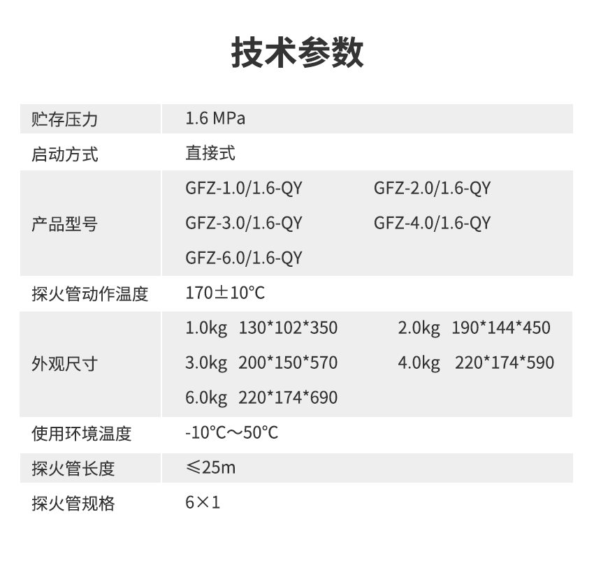 非储压式全氟己酮降温灭火装置_06.png