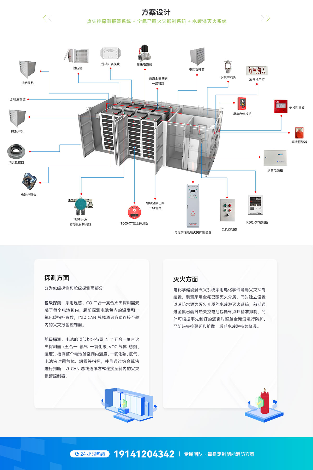 30尺液冷电池储能消防系统设计方案_03.jpg