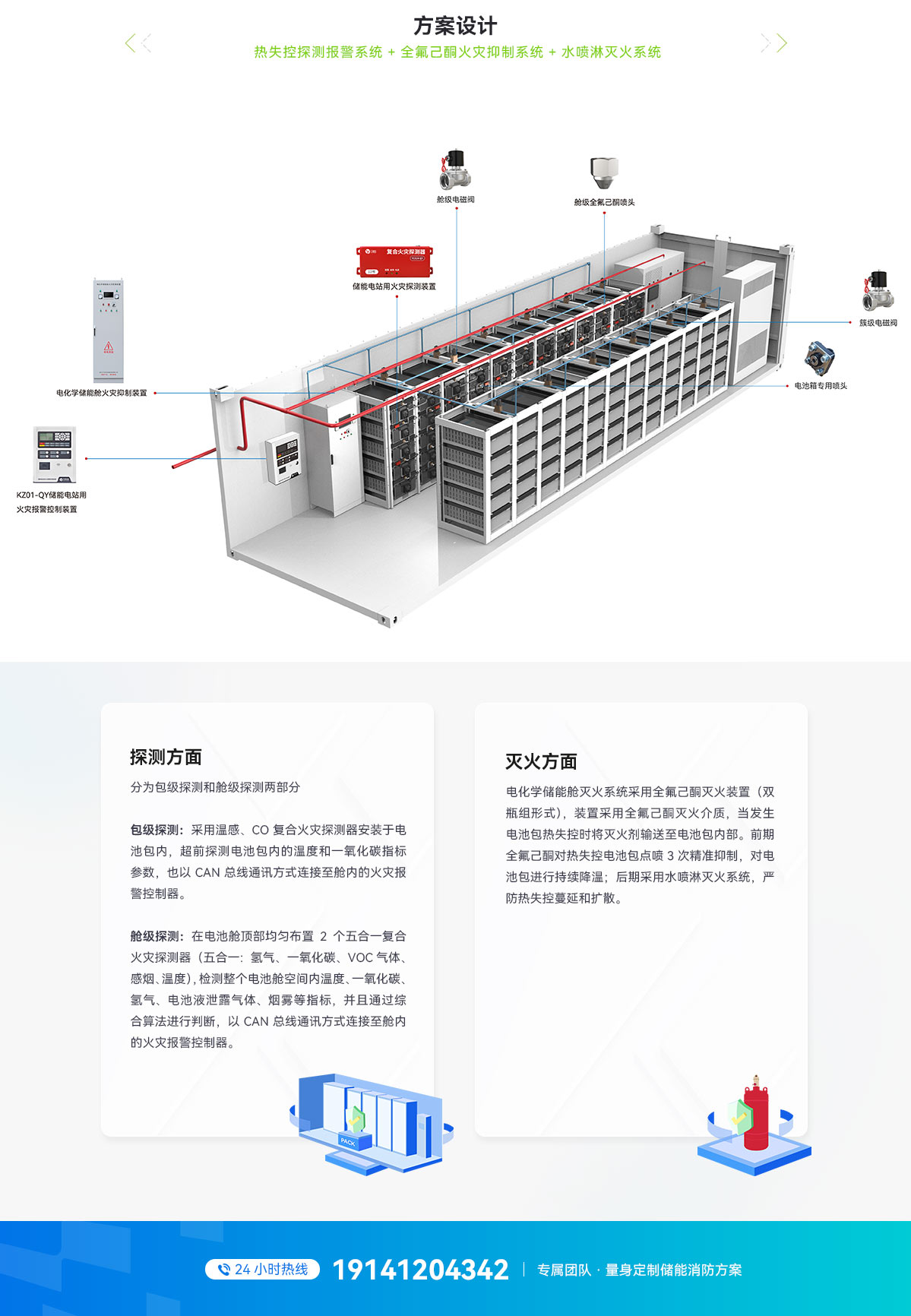 40尺液冷电池集装箱pack级消防系统方案_03.jpg